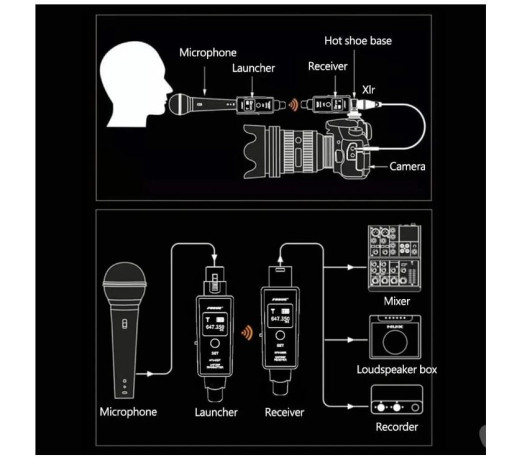 transmissor-sem-fio-vila-mariana-instrumentos-mu-melhor-oferta-sao-paulo-negociavel-big-4