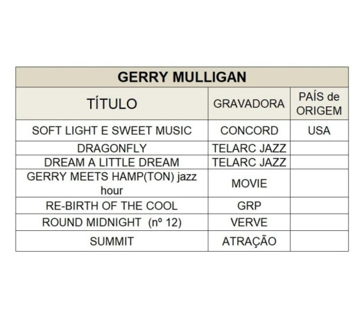 5-cds-do-saxofonista-de-jazz-gerry-mulligan-nitero-em-rio-de-qualidade-garantida-com-otimo-custo-beneficio-big-1