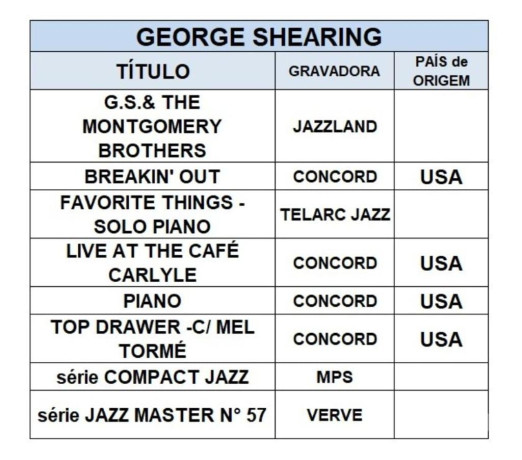 colecao-8-cds-do-pianista-de-jazz-george-shearing-premium-em-rio-de-big-1