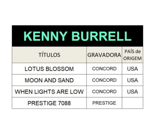 cds-do-guitarrista-de-jazz-kenny-burrel-niteroi-rj-em-rio-de-atendimento-personalizado-e-especializado-r-11000-r-11000-big-2