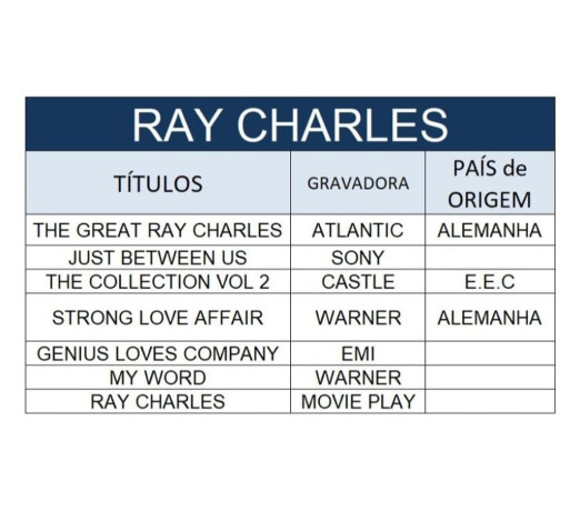 cds-ray-charles-seminovos-niteroi-rj-jogos-de-premium-em-rio-de-r-11000-r-11000-entrega-imediata-big-3