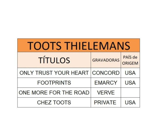 cds-do-gaitista-toots-thielemans-niteroi-rj-jogo-premium-em-rio-de-r-11000-r-11000-garantia-big-3